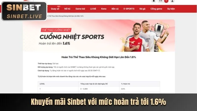 Hoàn trả thể thao và casino e688